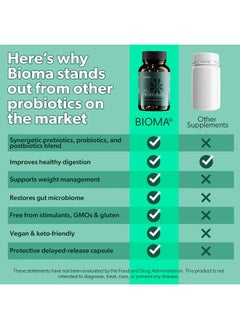 Bioma Probiotics for Digestive Health, 3 in 1 Gut Health Probiotics and Prebiotics/Postbiotics, Slow Release Synbiotic Probiotic Capsules for Complete Gut Harmony Probiotic Multi Enzyme (60 Caps)  - Image 5