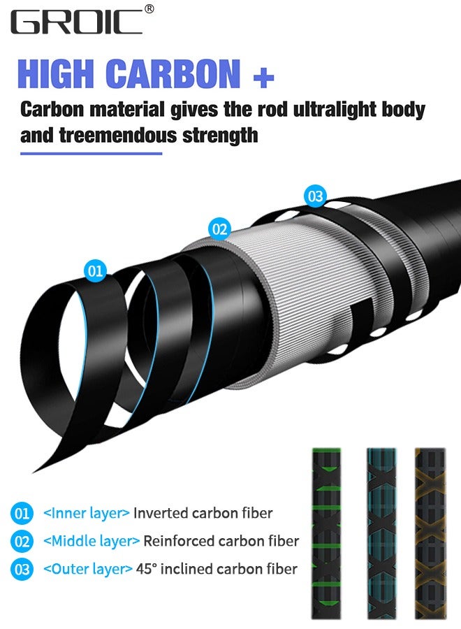 GROIC 2.4M Fishing Rod, Travel Spinning Rod with Solid Carbon Tip,SuperPolymer Handle Fishing Rod for Bass Fishing,Ultralight Spinning Fishing Rod - Image 3