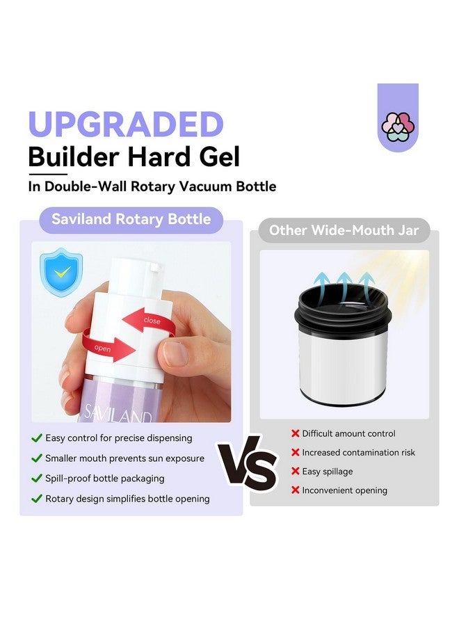 Saviland Clear Builder Nail Gel: 50 G Gel Builder For Nails Thickening Vitamin E B5 Kerain Nail Strengthener Extension Gel Innovative Pressing Bottle Builder Hard Gel For Thin Damaged Nail Repair&Care  - Image 4