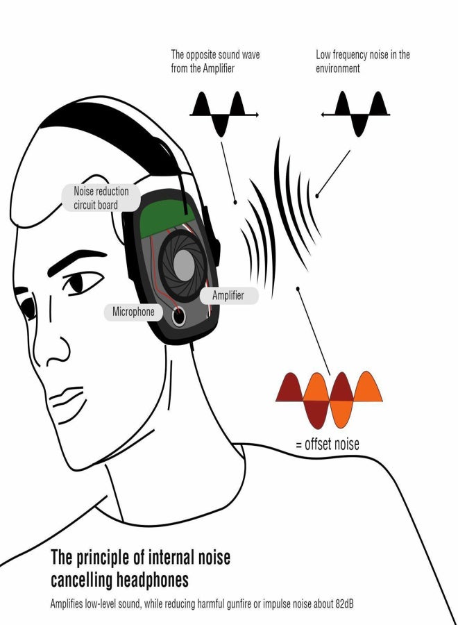 Electronic Folding Ear Protector Anti-Noise Earmuffs for Shooting Hu nting - Image 2