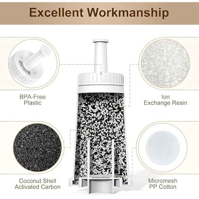 كاريسوريس عبوة من فلتر مياه بديل متوافق مع ماكينة صنع قهوة الإسبريسو Breville Sage Claro Swiss لماكينة Oracle Barista Bambino Bes880 Bes878 Bes920 Bes980Bes990Part Bes008Wht0Nuc1 - Image 3