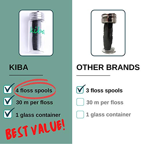 Kiba خيط الفحم من كيبابو مع حاوية خيط قابلة لإعادة الاستخدام مجموعة 5 قطع 1 حاوية خيط زجاجية 4x30م إعادة تعبئة خيط الأسنان صديقة للبيئة مع شمع كانديلا نعناع نباتي - Image 5