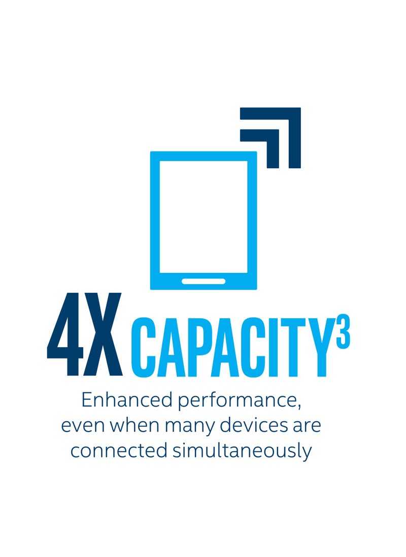 Intel Intel Wi-Fi 6 (Gig+) Desktop Kit, AX200, 2230, 2x2 AX+BT, vPro®  - Image 5