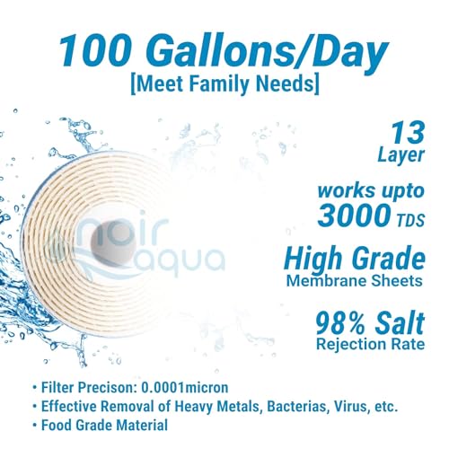 Noir Aqua RO Membrane 100 GPD, Works upto 3000 TDS, High Graded Sheets suitable for all kind of RO Water Purifier Filters. Longer Life & Stable Flow - Image 2