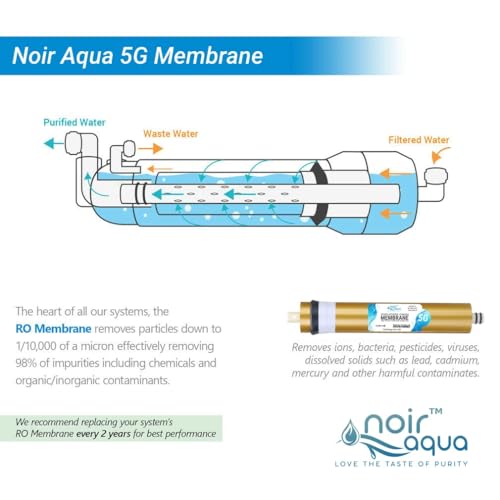 Noir Aqua RO Membrane 100 GPD, Works upto 3000 TDS, High Graded Sheets suitable for all kind of RO Water Purifier Filters. Longer Life & Stable Flow - Image 4