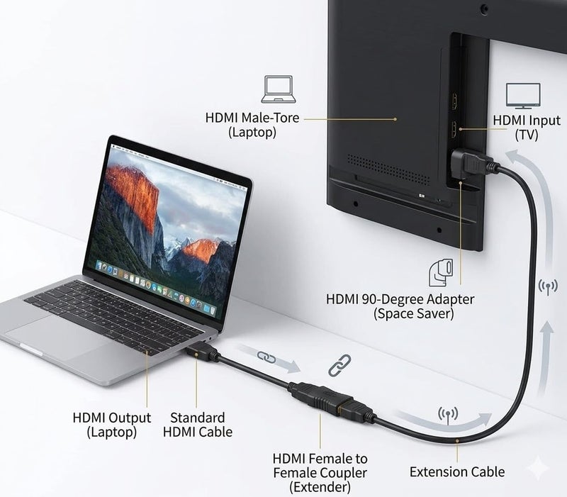 2 قطعة HDMI محول بزاوية 90° + Coupler لتطالة الكابل – محول ذكر إلى أنثى للتوصيل الشاشة والتلفزيون – مناسب الكمبيوتر للاب توب وأجهزة الألعاب الفيديو - Image 4