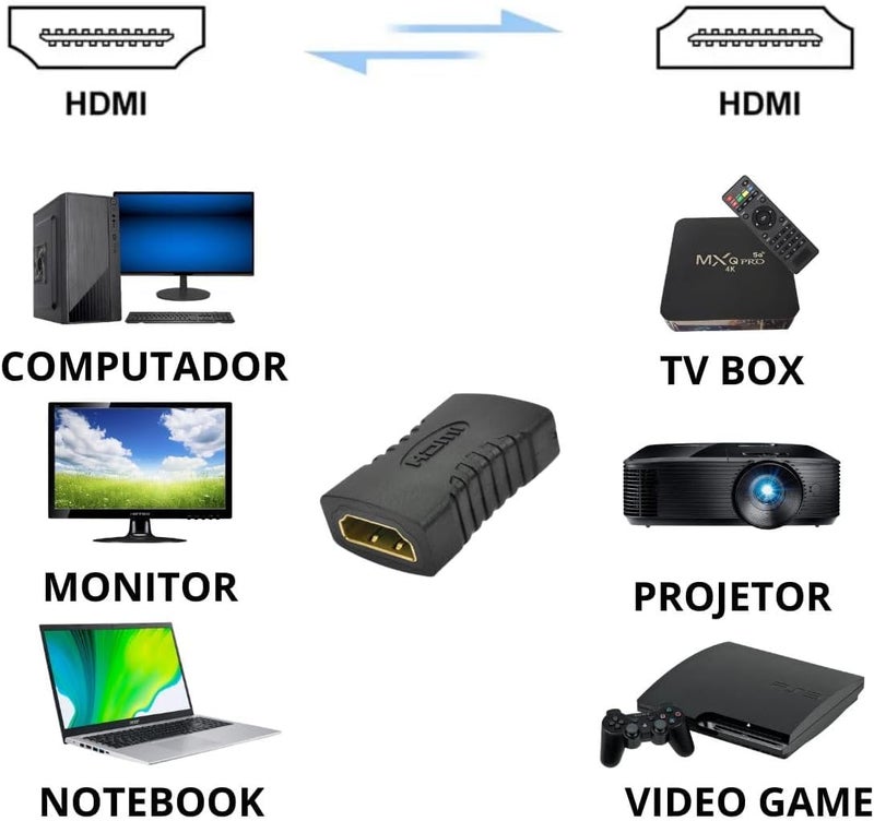 2 قطعة HDMI محول بزاوية 90° + Coupler لتطالة الكابل – محول ذكر إلى أنثى للتوصيل الشاشة والتلفزيون – مناسب الكمبيوتر للاب توب وأجهزة الألعاب الفيديو - Image 5