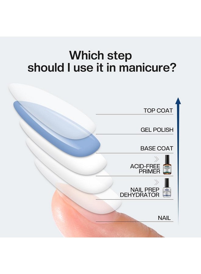 Morovan Professional Natural Nail Prep Dehydrate and Acid-Free Primer, Dehydrator for Acrylic and Gel Nail Polish, Non Acid Primer for UV Gels Fast Dry Superior Bonding Agent Gift Box Set - Image 5
