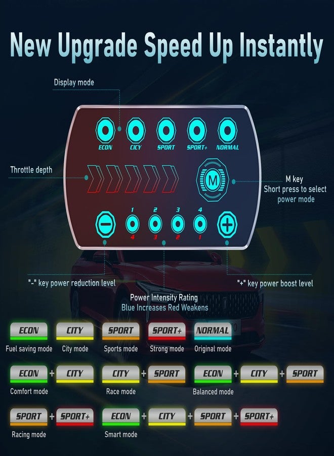 Qagea Throttle Response Controller 9 Drive Modes Smart Electronic Racing Accelerator Compatible with Toyota Tacoma FJ Cruiser 4Runner Hilux Prius Fortuner Innova Prado - Image 3