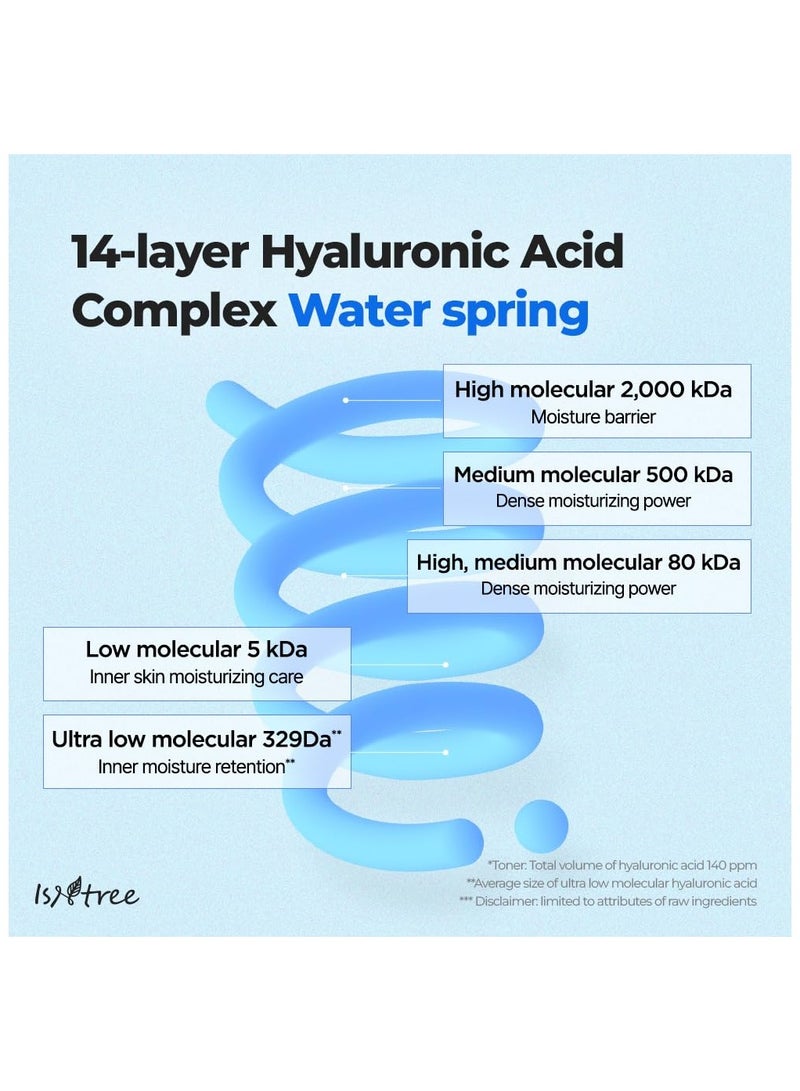 ISNTREE Ultra-low Molecular Hyaluronic Acid Serum 50ml, 1.69 fl.oz | Korean Skincare | Quick Absorbing | Deep Hydration & Skin Smoothing | Vegan Skincare - Image 5