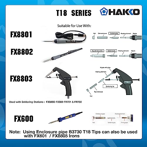 Hakko T18BL Series Soldering Tip for FX-888/FX-8801, Conical, R 0.2 mm x 22.5 mm - Image 5