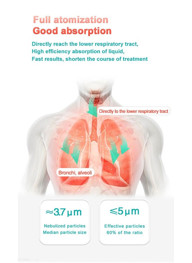 Ocean Mesh Nebulizer, 2 Modes Handheld Nebulizer, Portable Handheld Inhaler Automatic Inhalators for Adults and Children, Ultrasonic Inhaler Mesh Nebulizer for Home and Travel Use  - Image 4