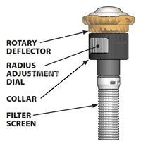 Sprinkler Rain Bird R-VAN 360 Degree - Full Circle - Rotary Nozzle 13 - 18 ft | R-VAN18-360 (5pcs in a bag ) - Image 3