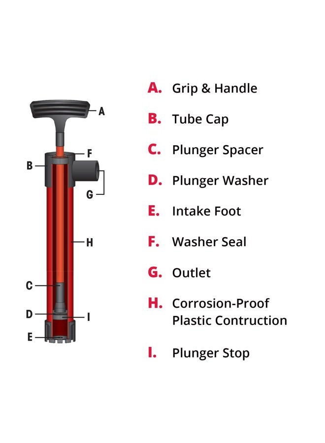 SeaSense Hand Bilge Pump - Self-Priming, Manual Bilge Pump for Water Removal on Small Boats, Kayaks, Canoes, Bilges or Any Place Water Collects - 24" x 36" Hose - Image 2