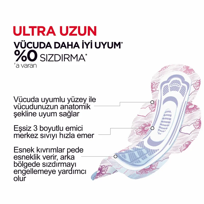 كوتكس Ultra Long Pad 18 Pieces