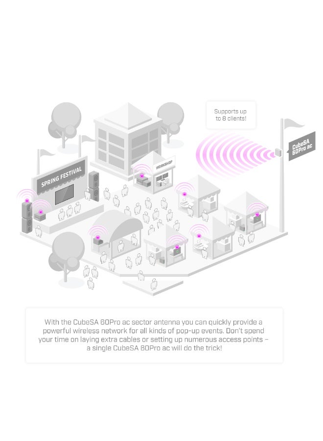 Mikro Tik MikroTik Cube SA 60Pro ac 60GHz Sector Wireless Access Point | CubeG-5ac60ay-SA | 5GHz Backup | 802.11ac - Image 3