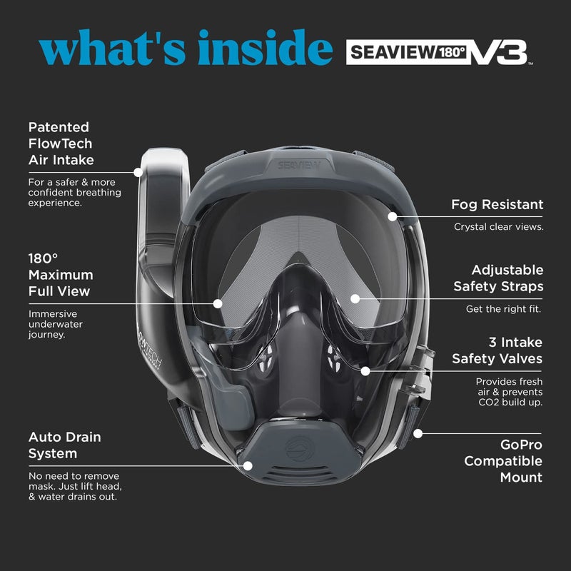 Seaview 180 V3 Full Face Snorkel Mask Adult- The V3 is The Perfect Snorkeling Gear for Adults- Snorkel Mask with 180 Panoramic Viewing and Up to 600% Easier Breathing- Patented Flowtech Air Intake - Image 3