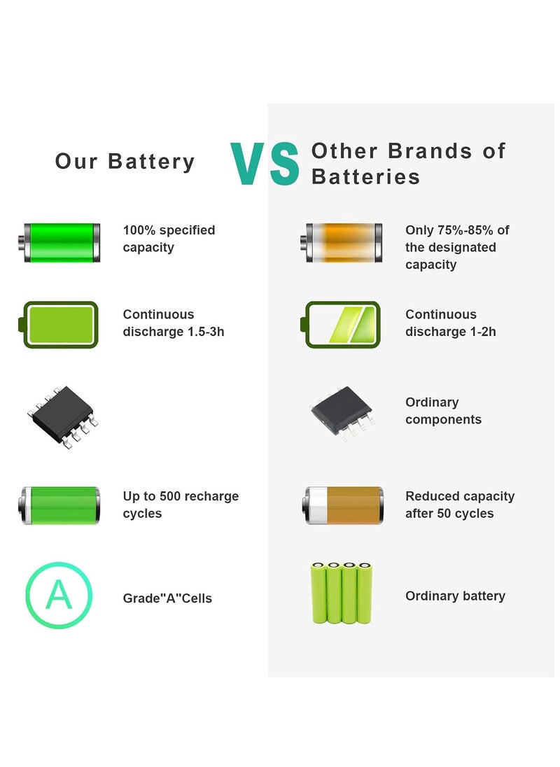 Generic - Laptop Battery for Apple MacBook 13.3-inch A1331 A1342 MacBook 7 MC516*/A MacBook 6 Series MC207*/A (Late 2009 and Mid 2010) - Image 1
