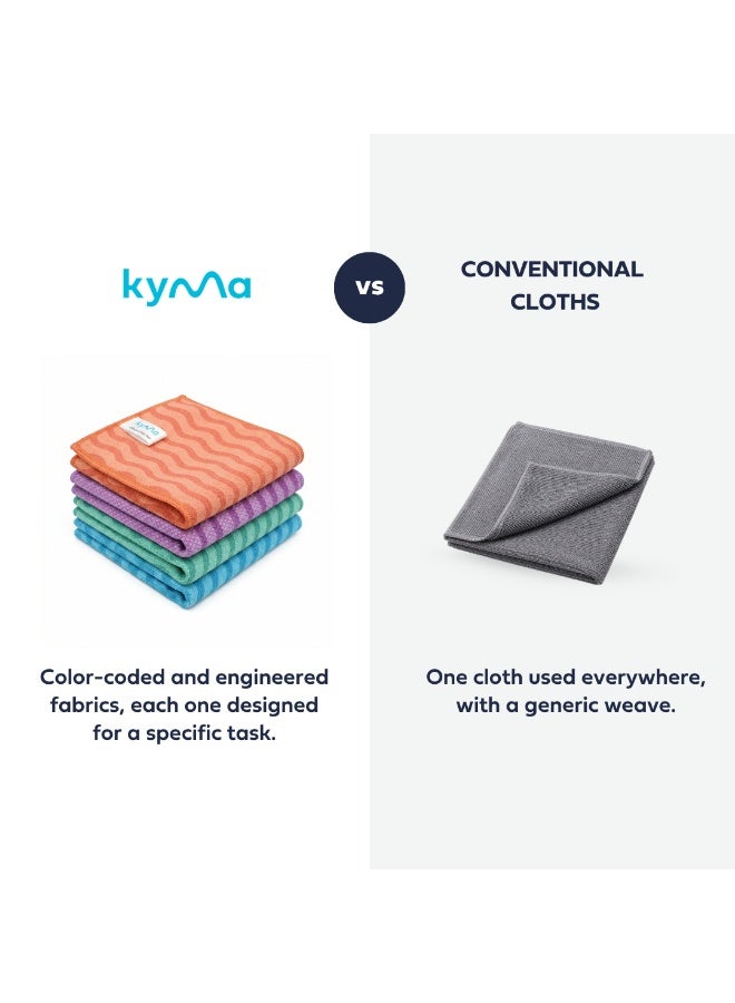 Kyma Multi-Surface Microfiber Cloth, Fast Drying, Lint-Free & Streak-Free Multi-Surface Cloth, Strong Dust Absorption, Sustainable Microfiber, Reusable & Machine Washable - Image 5