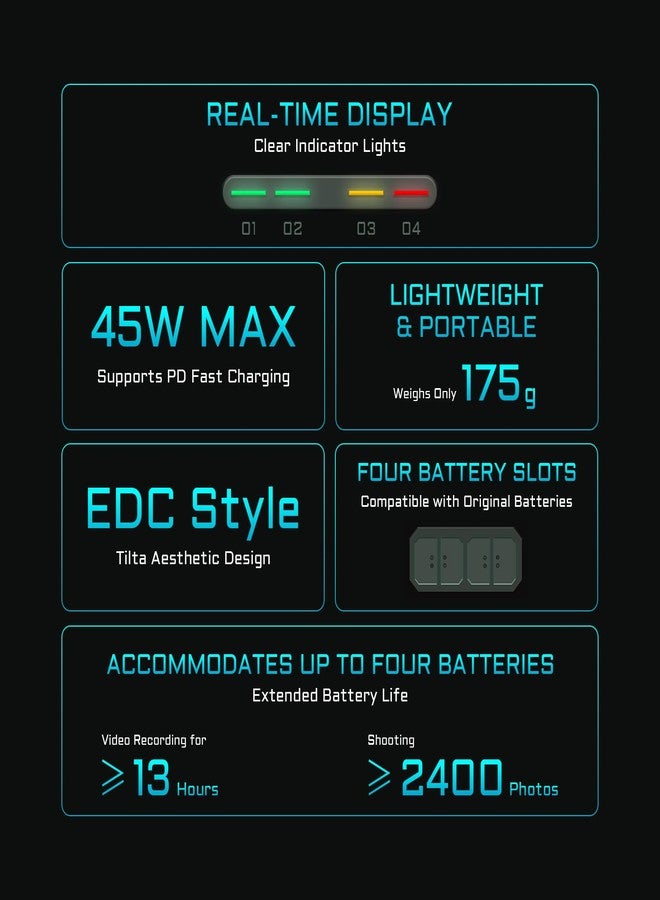 Tilta DMW-BLK22 Portable Charging Station - Green | Charge 4 Batteries w/USB-C PD 45W Fast Charge | Safe for Lumix DC-S5, S5II, S5IIX, S5M2, S5M2X, S1RII, GH6, GH6L, GH5II, G9M2 - Image 3
