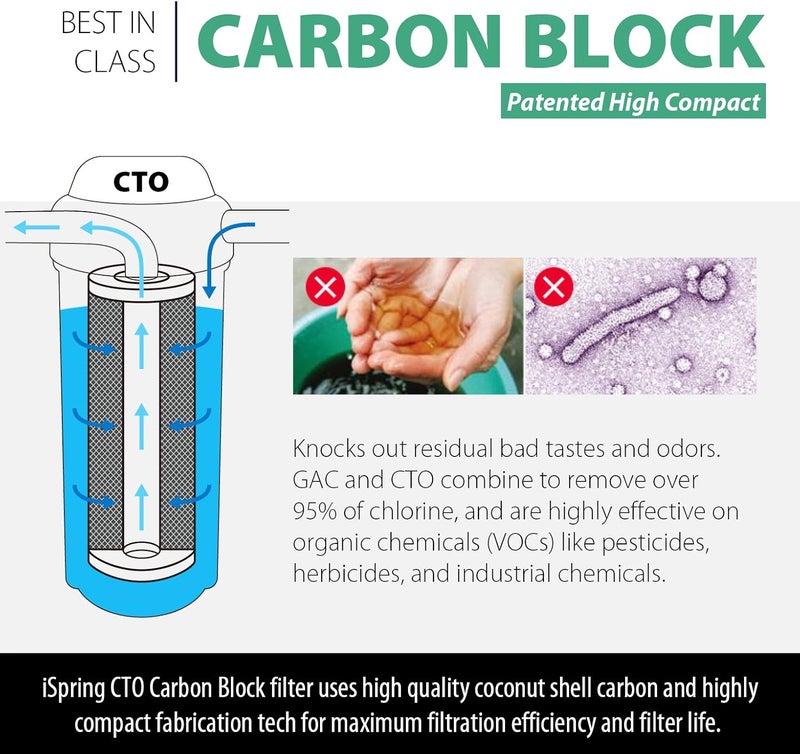 iSpring iSpring FC15BX4 45 x 10 Carbon Block Water Filter Replacement Cartridge 5Micron Universal Coconut Shell High Capacity CTO Filter for Under Sink and Whole House Water Filtration Systems Pack of 4  - Image 2