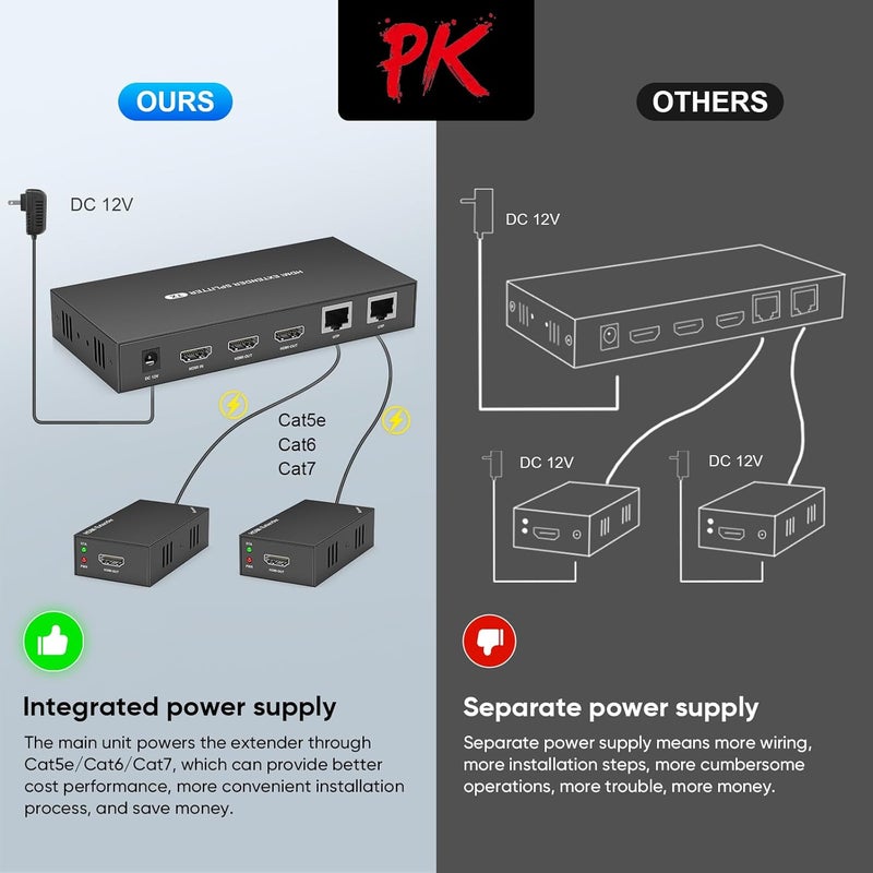 Steetek HDMI Extender Splitter 1x2, HD1080P@60Hz & 3D Visual, Extending 165ft (50m) Length Transmission Over CAT5e/CAT6/CAT7 Cable, 2 Channel Transmission with 2 HDMI Loop Out1 - Image 5