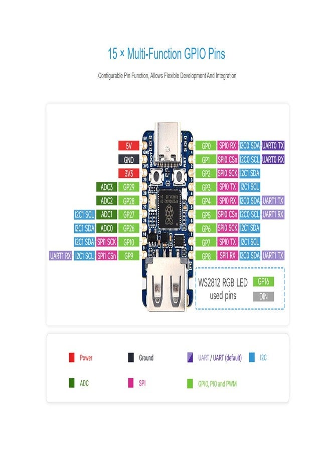 waveshare RP2350 USB Mini Development Board Based on Raspberry Pi RP2350 Dual-core & Dual-Architecture Microcontroller, 150MHz Operating Frequency, Onboard USB Ports - Image 5