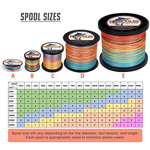 HERCULES Super Cast 1000M 1094 Yards Braided Fishing Line 80 LB Test for Saltwater Freshwater PE Braid Fish Lines Superline 8 Strands - Multi-Color, 80LB (36.3KG), 0.48MM - Image 2