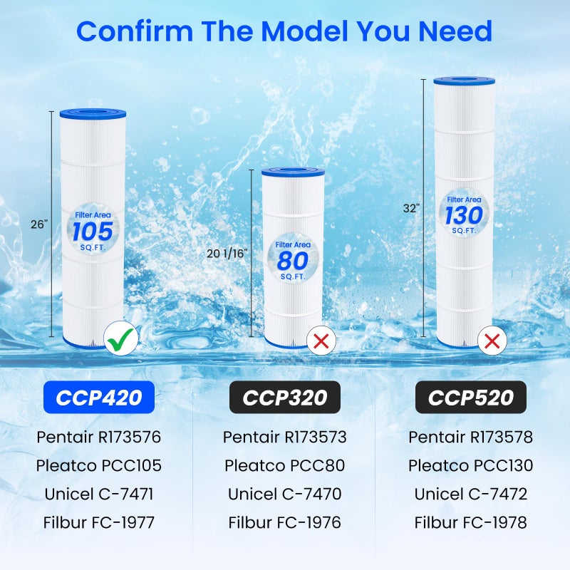 Future Way CCP420 Pool Filter Cartridges Replacement for Pentair Clean & Clear Plus 420, Replace Pentair R173576, Pleatco PCC105-PAK4, 420 sq.ft, 4-Pack - Image 4