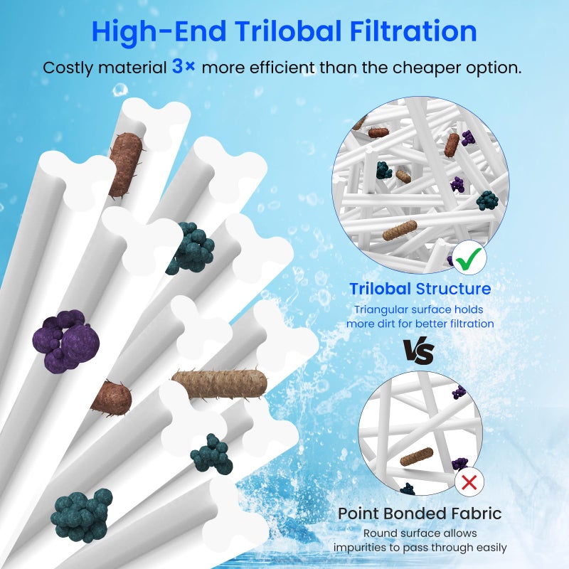 Future Way CCP420 Pool Filter Cartridges Replacement for Pentair Clean & Clear Plus 420, Replace Pentair R173576, Pleatco PCC105-PAK4, 420 sq.ft, 4-Pack - Image 5