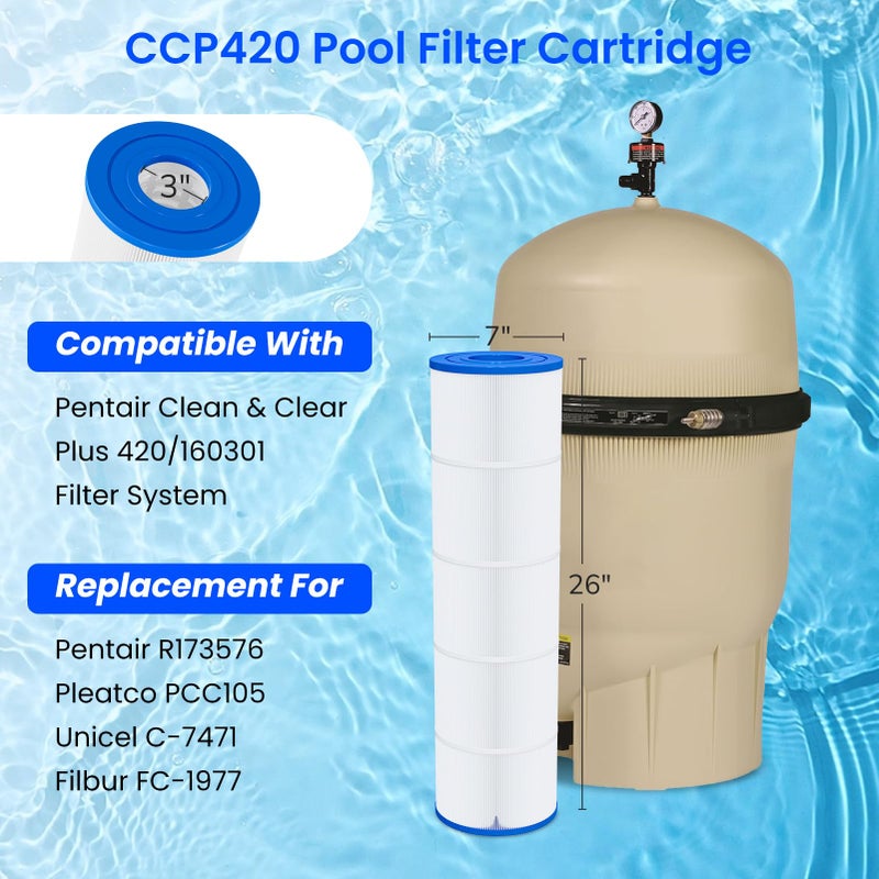 Future Way CCP420 Pool Filter Cartridges Replacement for Pentair Clean & Clear Plus 420, Replace Pentair R173576, Pleatco PCC105-PAK4, 420 sq.ft, 4-Pack - Image 2