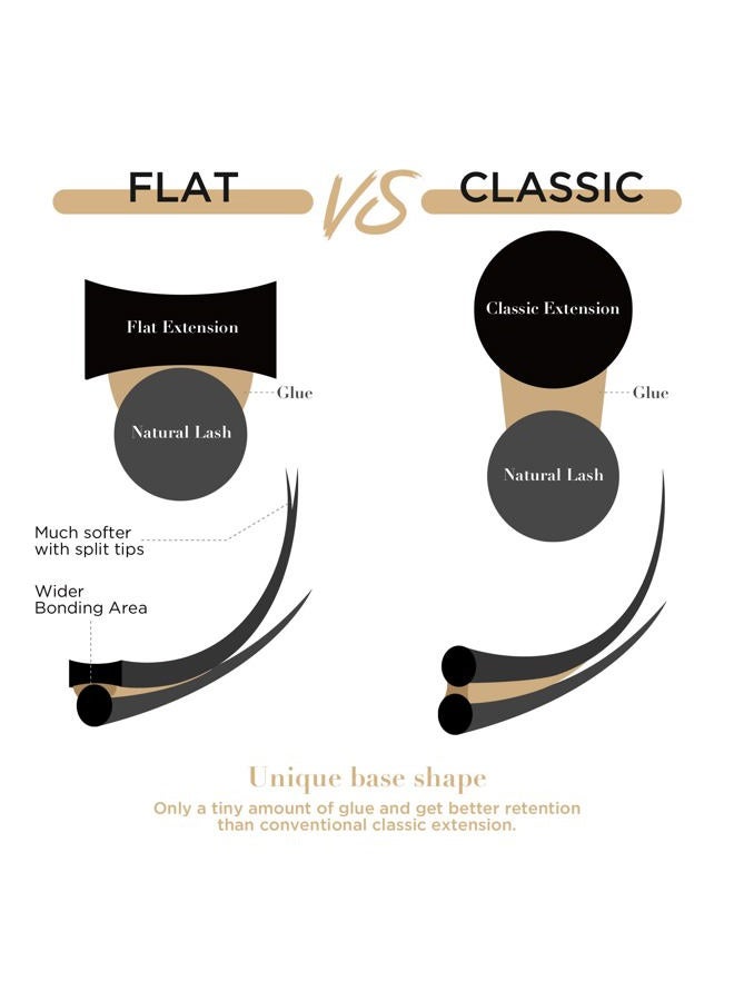 LASHVIEW تمديدات الرموش، تمديدات رموش مسطحة إهليلجية 0.20 مم C Curl 10 مم، أسود من قماش المنك، رموش فردية، شبه دائمة، ناعمة للغاية للاستخدام المهني في الصالونات - Image 3