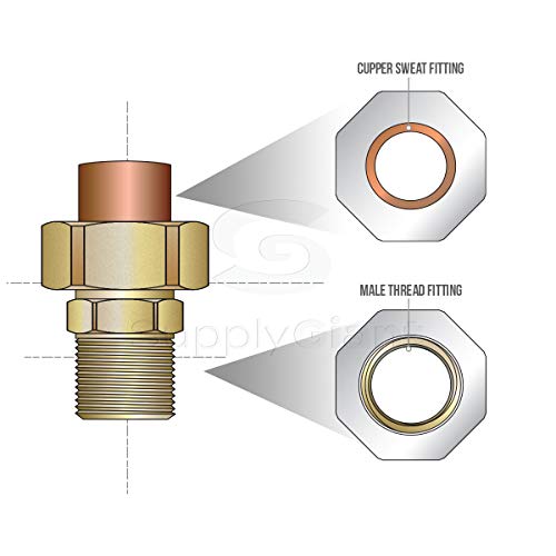 SUPPLYGIANT Supply Giant DDNV0001 1" No Lead Copper Union Fitting with Sweat to Male Threaded Connects - Image 5