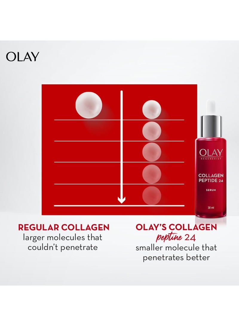 Olay Face Serum | Clear and Even Skin | Fights Dullness and Provides Radiant Glow| Normal, Oily, Dry, Combination Skin | Paraben and Sulphate Free (30ml, Collagen Peptide 24) - Image 3