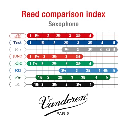 Vandoren SR3425R Bari Sax JAVA Red Reeds Strength 2.5; Box of 5 - Image 4