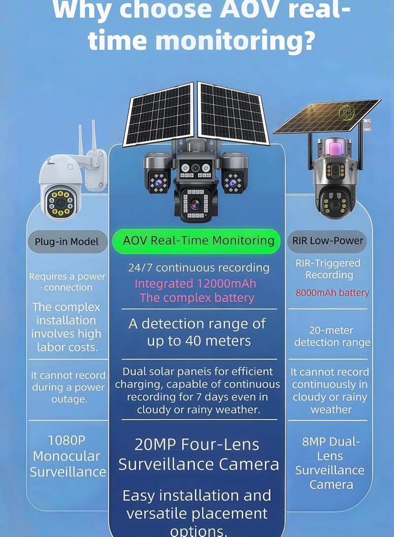 8K 20MP AOV 4G solar-powered PTZ security camera featuring 24/7 quad-screen recording, a built-in 12,000mAh battery, and wide-angle outdoor wireless surveillance capabilities (With 128GB SD Card) - Image 3