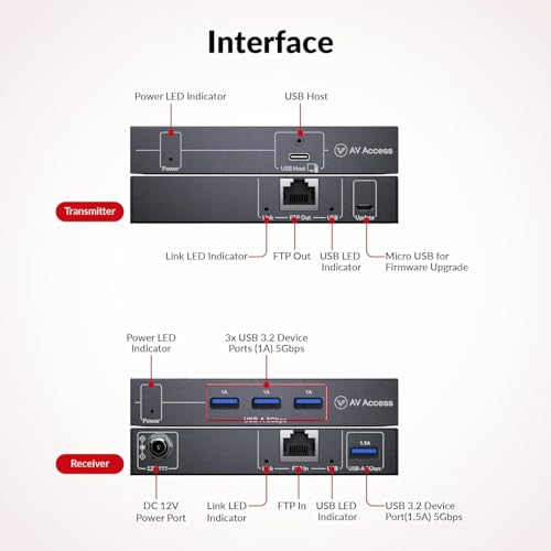 v AV Access AV Access HDbaseT USB 3.2 Extender Over Cat6A/7 up to 100m/330ft, 5Gbps High-Speed USB Over Ethernet, 4-Port USB Hub with 1.5A Charging, USB C Host, Plug & Play for Camera, Storage, AV Systems - Image 4