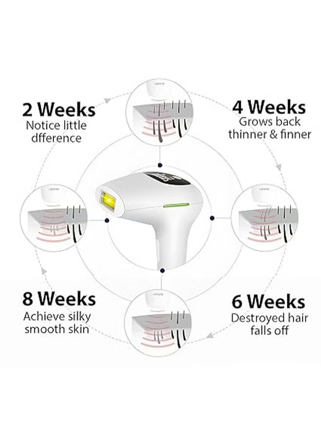 Laser Hair Removal for Women,, Hair Removal Device with Scraper, Laser Hair Removal Device with Sunglasses, IPL Laser Hair Removal for Armpits, Legs, Arms, Facial - Image 2