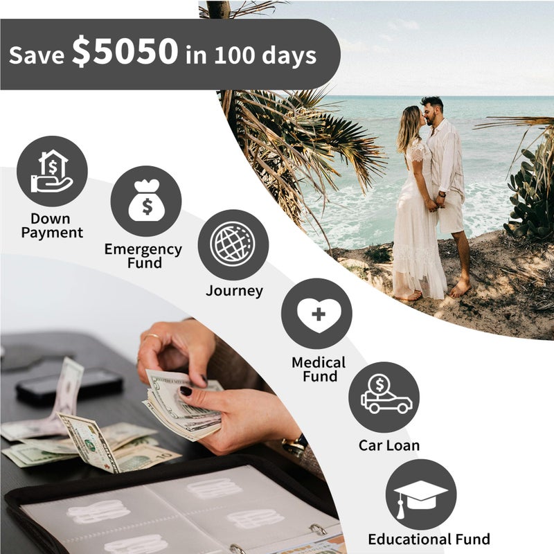 RONMONG 100 Envelope Challenge Binder, 2026 Upgrade 100 Envelopes Money Saving Challenge, Savings Challenges Book with Challenge Tracker to Save $5,050 - Image 5