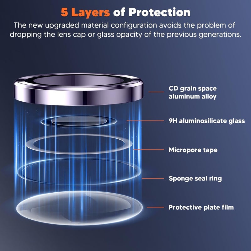 Hoerrye for Samsung Galaxy S24 Ultra Camera Lens Protector, Case-Friendly, Ultra-HD 9H Tempered Glass Screen Protector, Anti-Scratch, Space Titanium Military-Grade Drop Protection, Titanium Violet - Image 4