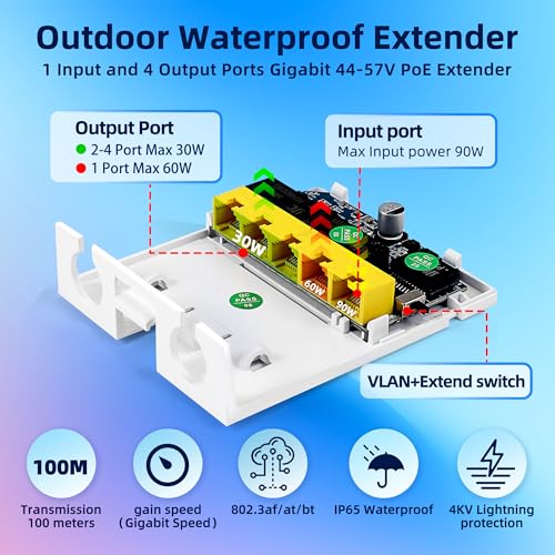 Tliffpaco Outdoor Gigabit PoE Extender 5 Port PoE Repeater 90W in 60W Out Switch Waterproof Vlan IEEE8023afatbt Extend Additional 100m328ft 101001000Mbps Wall Mount Plug and Play - Image 3