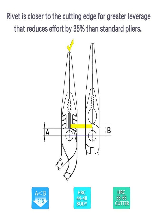 SPEEDWOX Long Nose Pliers 8 Inches Reduce Effort by 35% Heavy Duty Multi Use Wire Cutters Side Cutting Remove Screws Bolts Fine Plier High Leverage Pistol Grip Professional Tool - Image 3