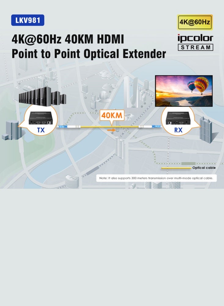 لينكينج ممدد HDMI ضوئي 40 كم بدقة 4K@60Hz نقطة إلى نقطة موديل LKV981 من Lenkeng - Image 4