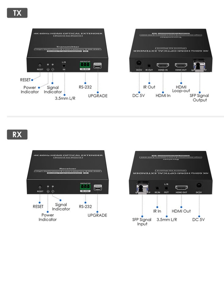 لينكينج ممدد HDMI ضوئي 40 كم بدقة 4K@60Hz نقطة إلى نقطة موديل LKV981 من Lenkeng - Image 5