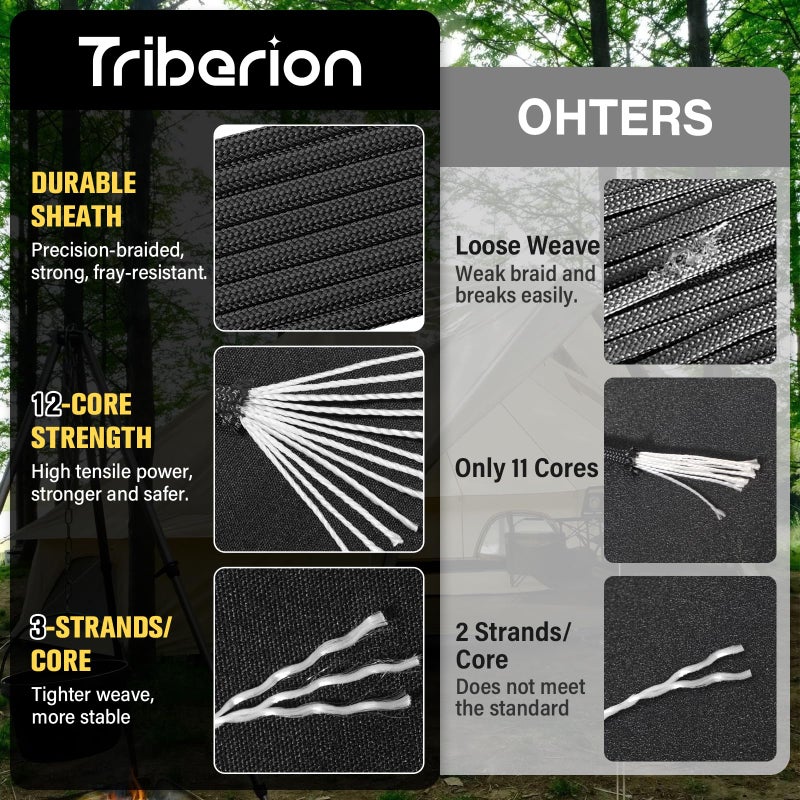 TRIBERION Paracord Rope 750 lb - 1000ft / 500ft / 200ft / 100ft 5/32" Parachute Cord 4MM 12-Strand para Cord - Heavy Duty Spool String for Survival,Camping Gear, Survival Bracelet, Clothesline - Image 3