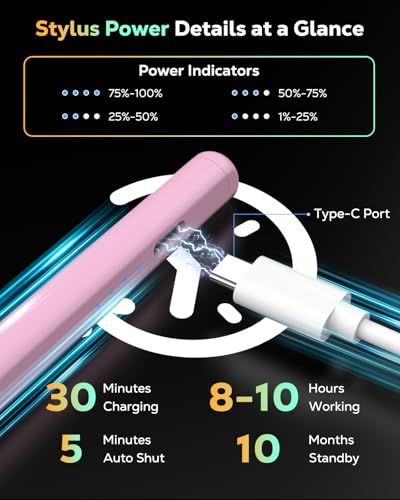 MoKo Pencil for iPad (A16) 11th 10th Gen, Stylus Pen for 2018-2025 Apple iPad 11/10/9/8/7/6/A16, Mini 7/6/5, Air M3/M2 11"/13"/5/4/3, Pro M4 13"/12.9"/11" Tilt Sensitivity, USB-C Fast Charging, Pink - Image 5