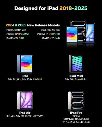 MoKo Pencil for iPad (A16) 11th 10th Gen, Stylus Pen for 2018-2025 Apple iPad 11/10/9/8/7/6/A16, Mini 7/6/5, Air M3/M2 11"/13"/5/4/3, Pro M4 13"/12.9"/11" Tilt Sensitivity, USB-C Fast Charging, Pink - Image 2