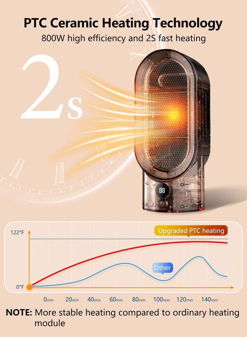 SYOSI Space Heaters for Indoor Use, Portable Heater PTC Fast Heating, Two-Speed Portable Electric Small Heaters Fan for Indoor, Digital Display, Overheating Protection for Bedroom Home Office (800W) - Image 4