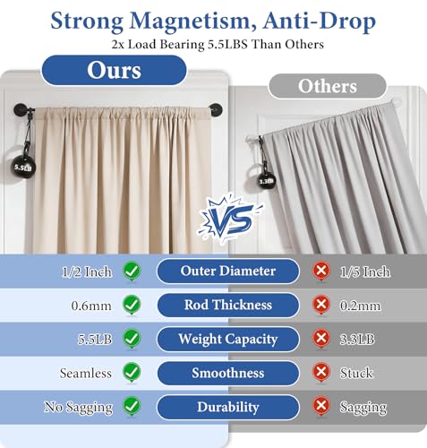 BUHAROY 2 Pack Magnetic Curtain Rod for Door, 18-30 Inch Magnetic Curtain Rod for Metal Doors, 1/2" Diameter, Multi-use Magnetic Door Curtain Rods, Strong Magnetism Easy Install No Tools, Black - Image 5