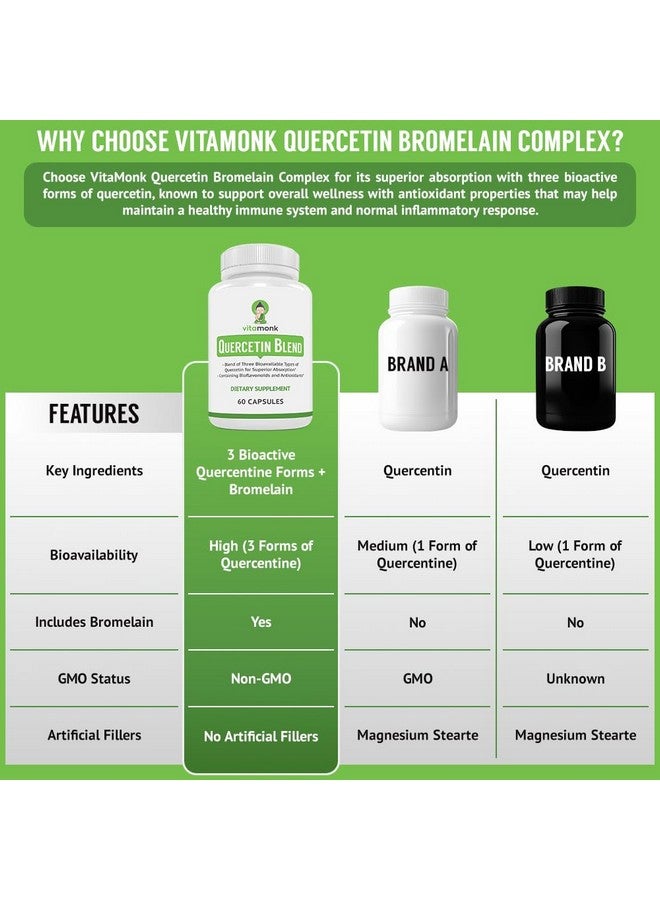 VitaMonk Quercetin Complex - 3 Bioactive Forms of Quercetin - Isoquercetin, Quercetin Dihydrate and Quercetin Phytosome - for Superior Absorption - Quercetin 500mg Capsules - Quercetin with Bromelain - Image 3